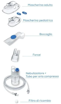 Aerosol Beurer 60112 MEDICAL Ih 21 Bianco e Blu