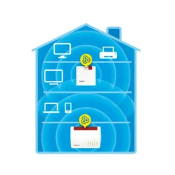 Avm Fritz! Fritz!Repeater 1200Ax Mesh Wifi 6 Access Point