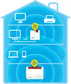 Avm Fritz! Fritz!Repeater 600 Mesh Wifi 4