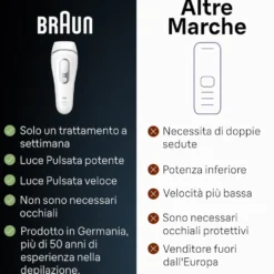 Braun Epilatore Luce Pulsata 100.000Imp