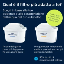 Brita Caraffa Filtrante 1,2L