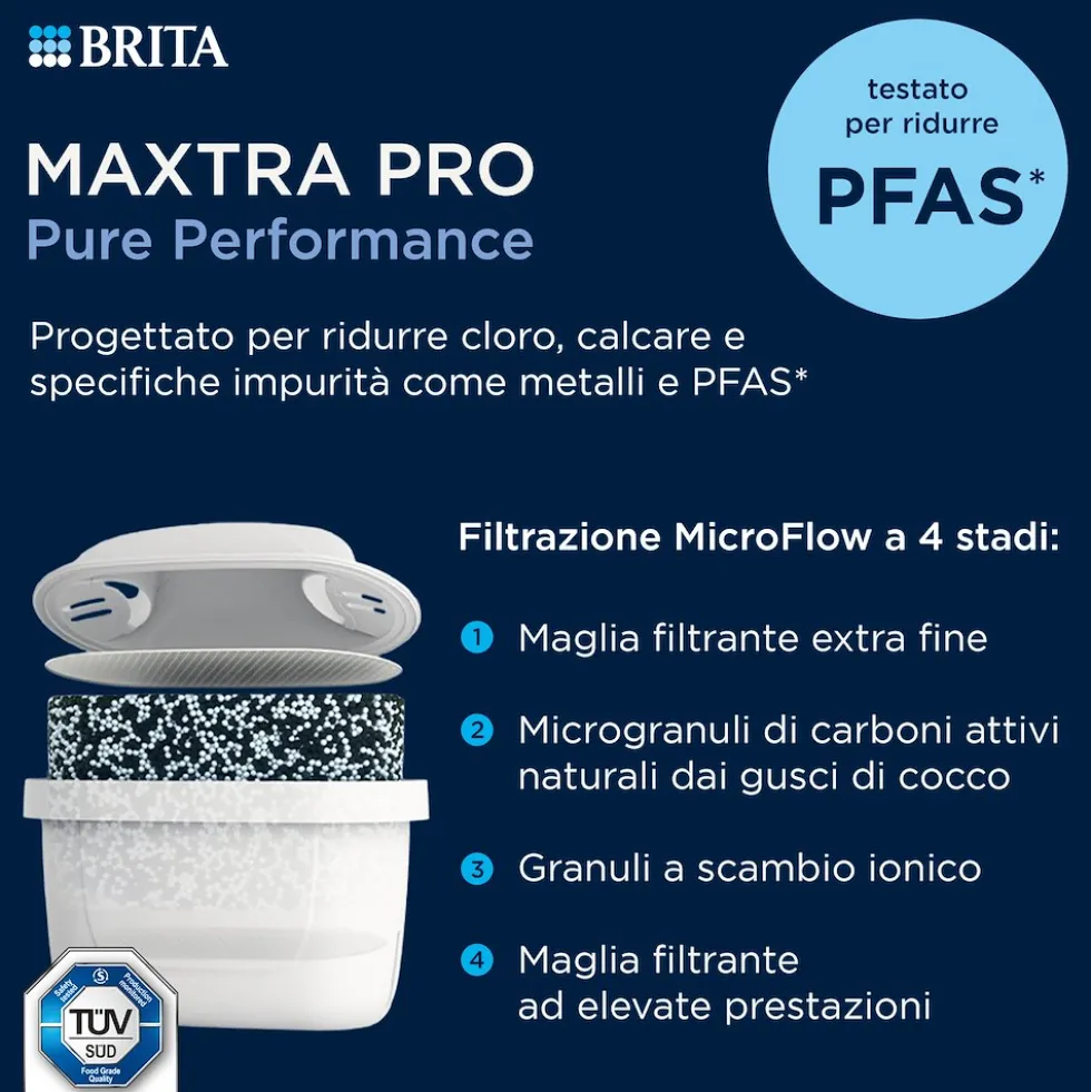 Brita Caraffa Filtrante 1,2L