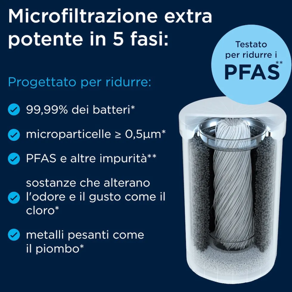 Brita Filtro Per Sistema Ontap V-Mf