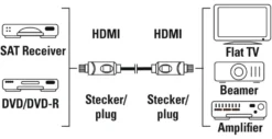 Cavo HDMI Hama 00205002 High Speed Black