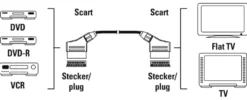 Cavo SCART Hama 00205081 21 Pin Black