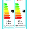 Condizionatore senza unità esterna Splendid 02595 UNICO AIR HP EFA Whi