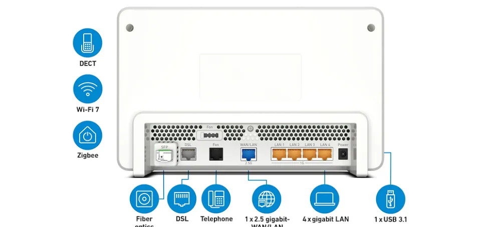 FRITZ!Box 5690 Pro International WiFi 7 e Zigbee per Fibra e DSL