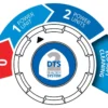 Idropulitrice Annovi Reverberi 14792 AR BLUE CLEAN 4.0 Dts