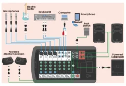 Kit disc jockey Yamaha STAGEPAS 400Bt Black