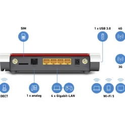 Modem Router AVM FRITZ!Box 6850 LTE WiFi 5 Mesh