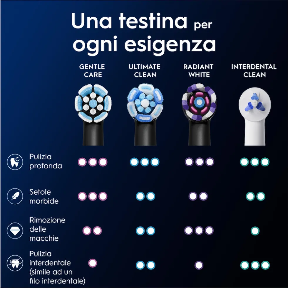 Oral B testine di ricambio iO Gentle Care nere per gengive sensibili