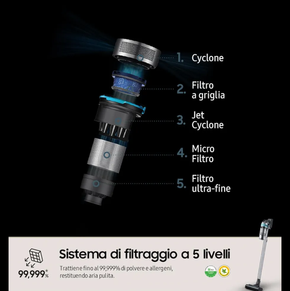 Scopa ricaricabile Samsung Jet 75B PET, 200W, 60 min autonomia