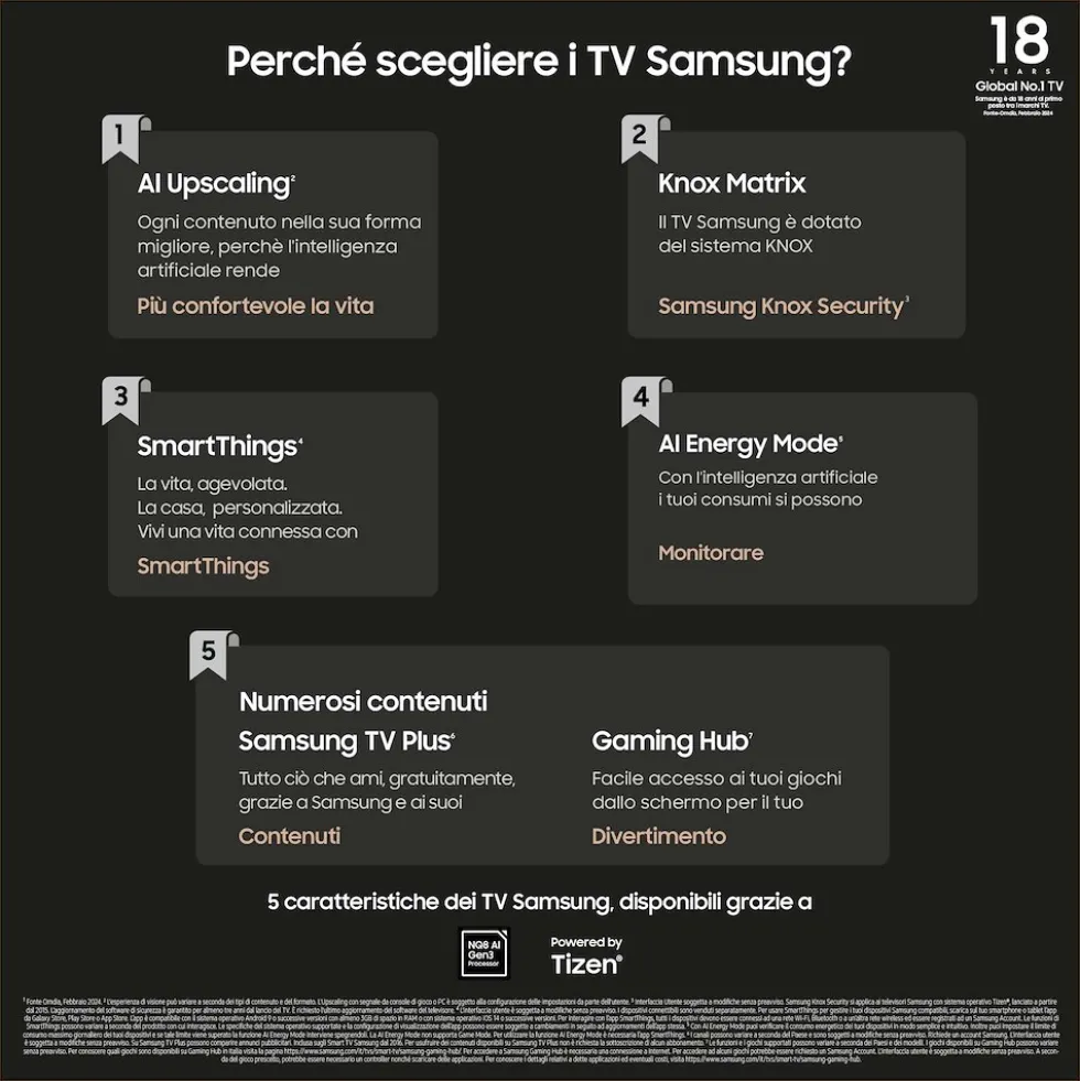 Smart TV Samsung UE98DU9070UXZT LED 98" Crystal 4K