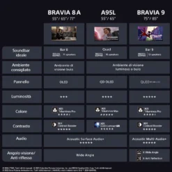 Smart TV Sony Bravia XR OLED 55