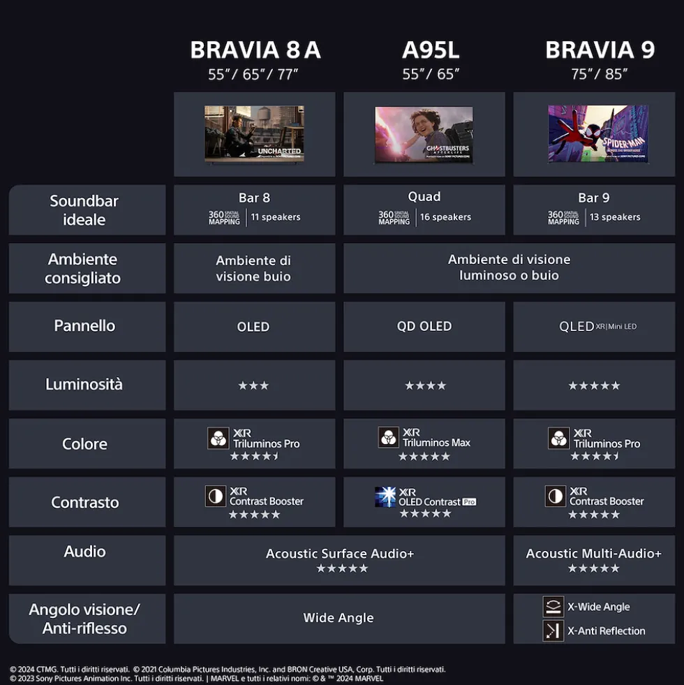 Smart TV Sony Bravia XR OLED 55" 4K UHD con processore Cognitive Processor XR
