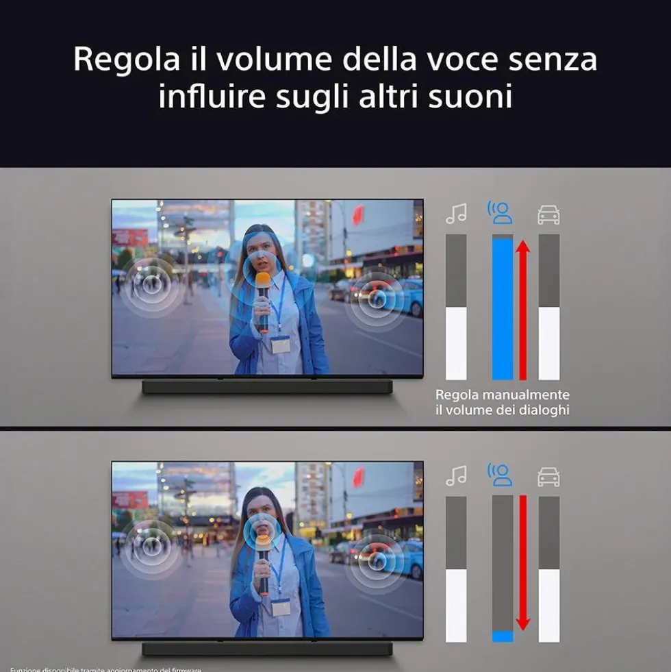 Soundbar Sony BRAVIA Theatre Bar 6 3.1.2 canali con subwoofer wireless