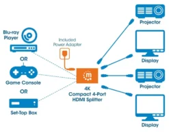 Splitter HDMI Techly IDATA HDMI 4K4PMH 4K Uhd