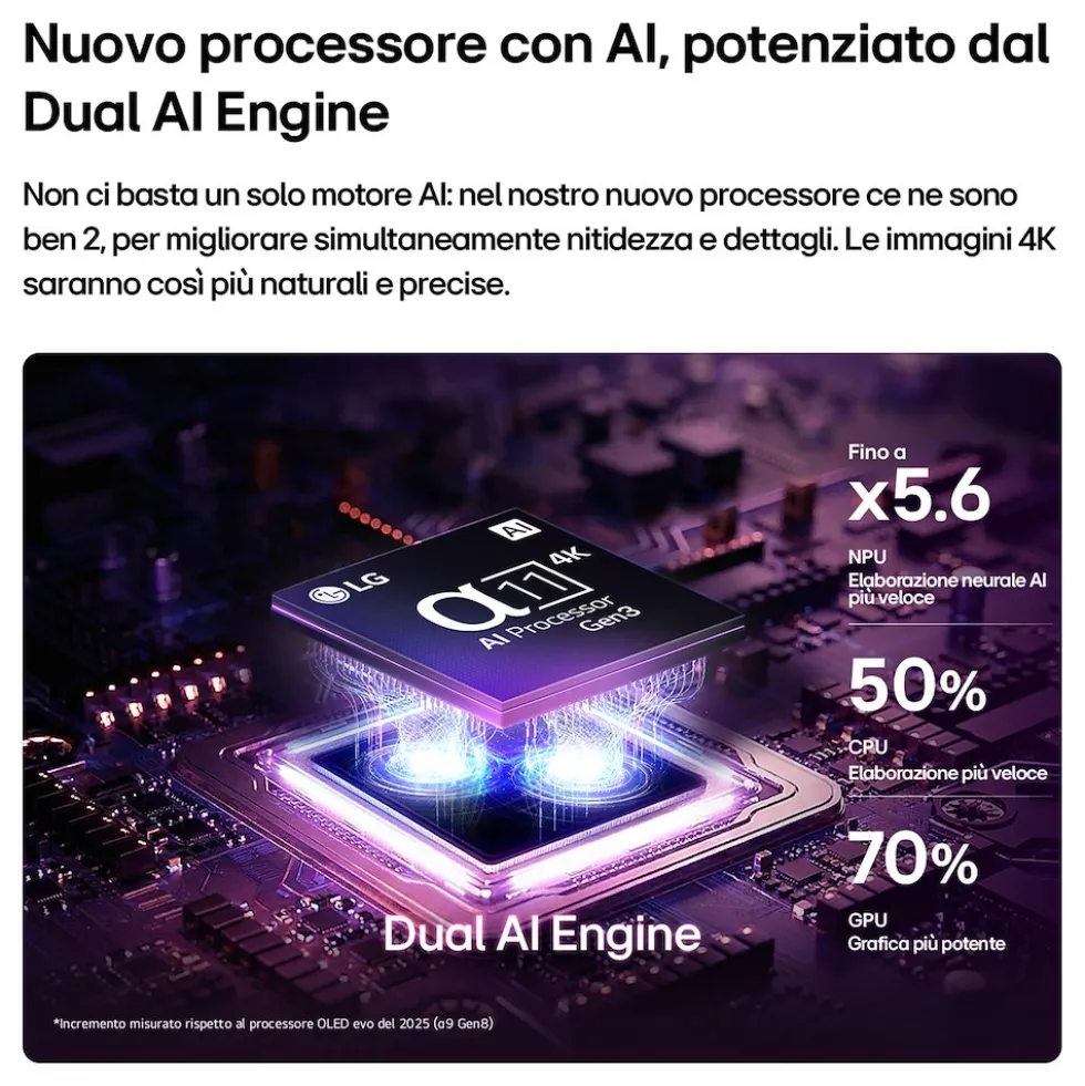 TV OLED 55'' LG OLED55C65LA.API 4K con Brightness Booster