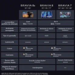 TV Sony BRAVIA 8 II 55